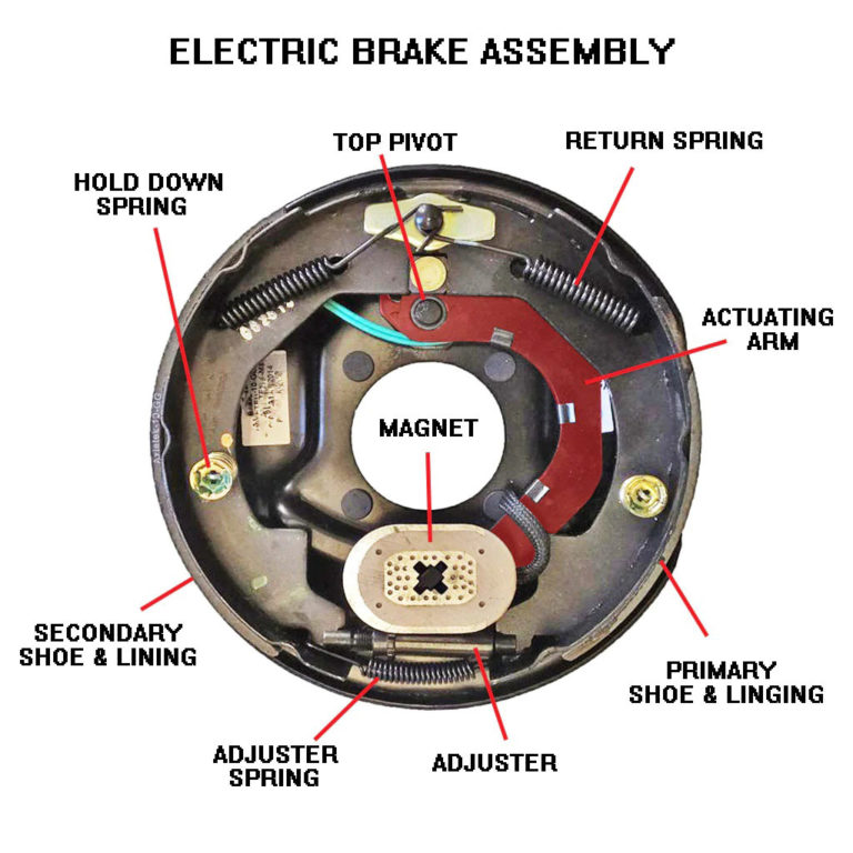 Electric Trailer Brake Systems Explained